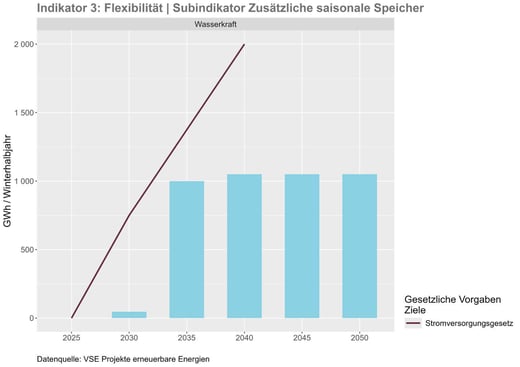 EWH_Blog_Stromversorgungs-Index_03_Flexibilitaet