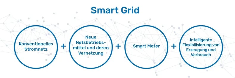 ewh-smart_grid_blog